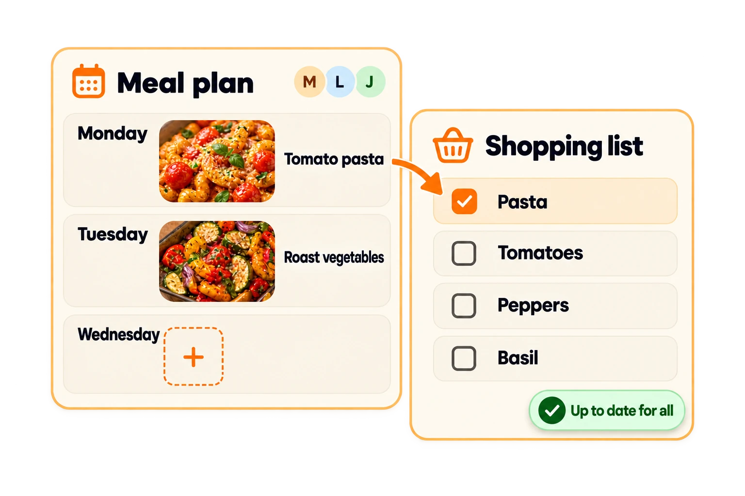 A shared weekly plan connects scheduled dishes with the household shopping list