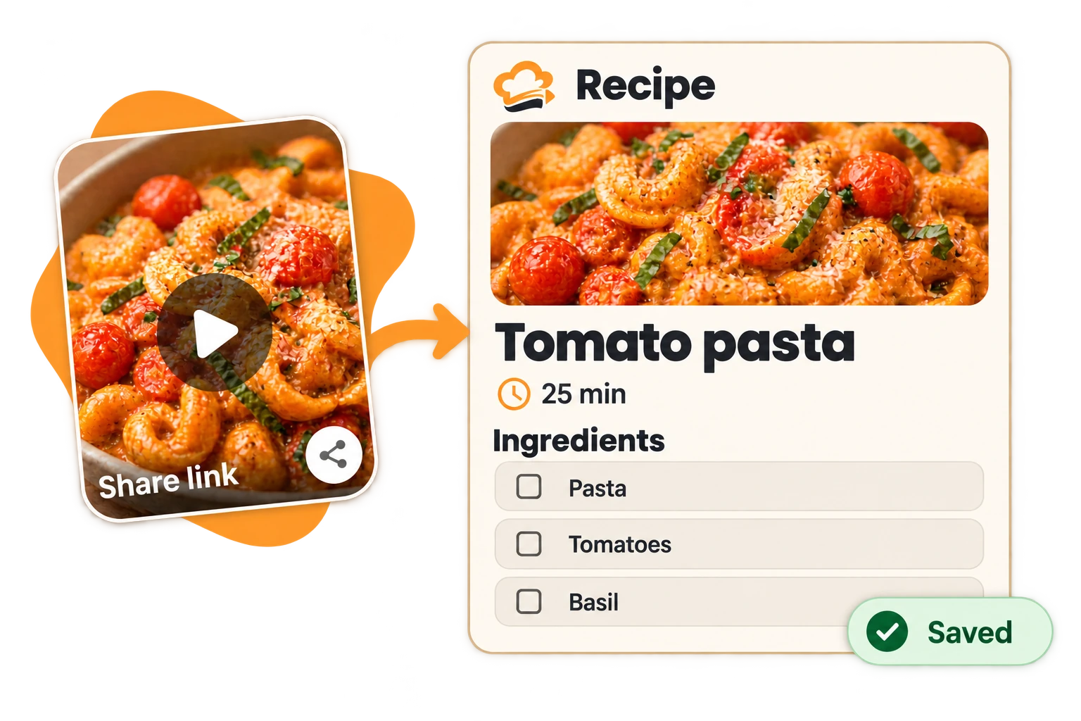 A shared video link becomes a saved Cook Swipe recipe with ingredients