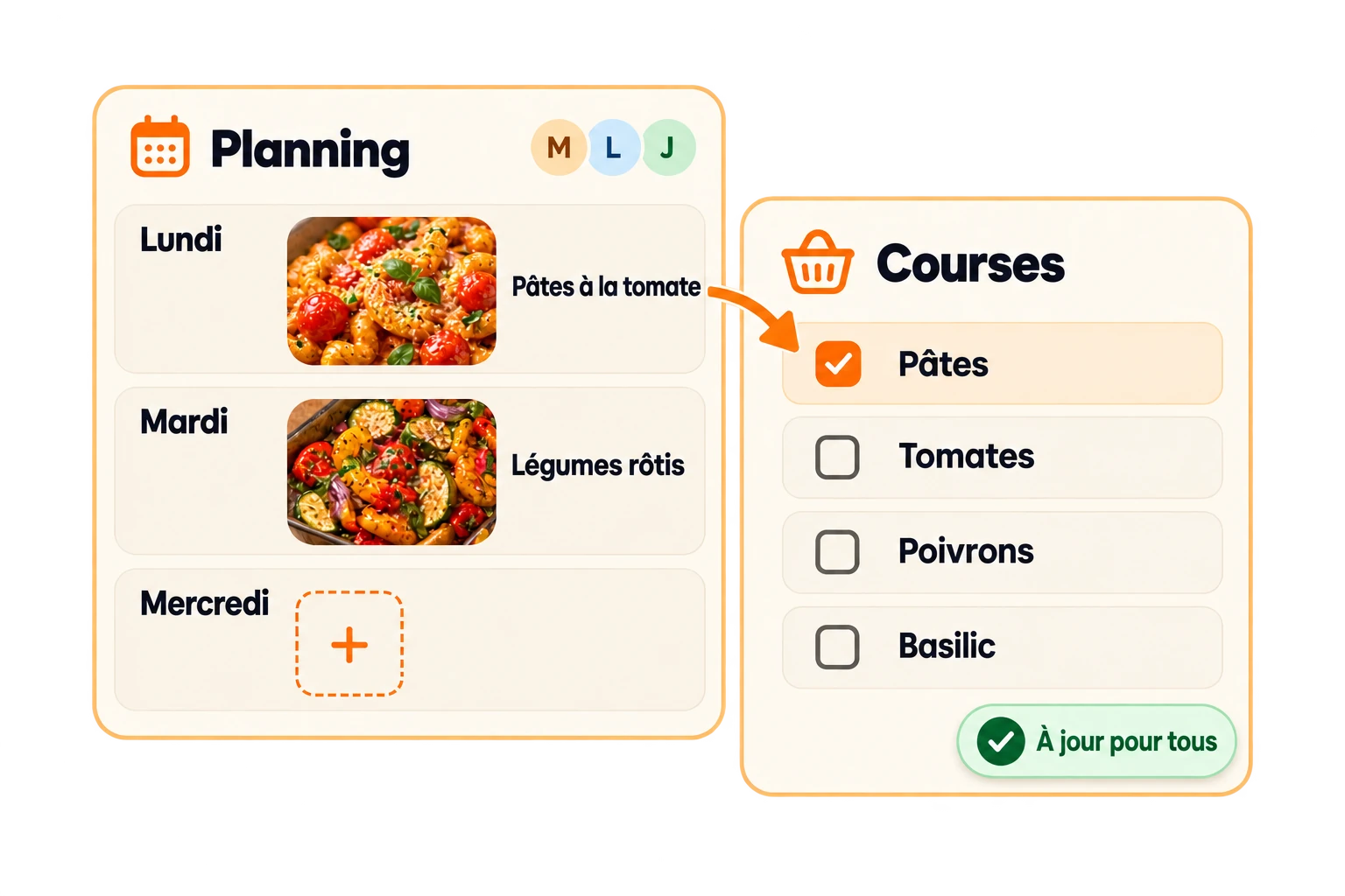 Un planning partagé relie les plats prévus à la liste de courses du foyer