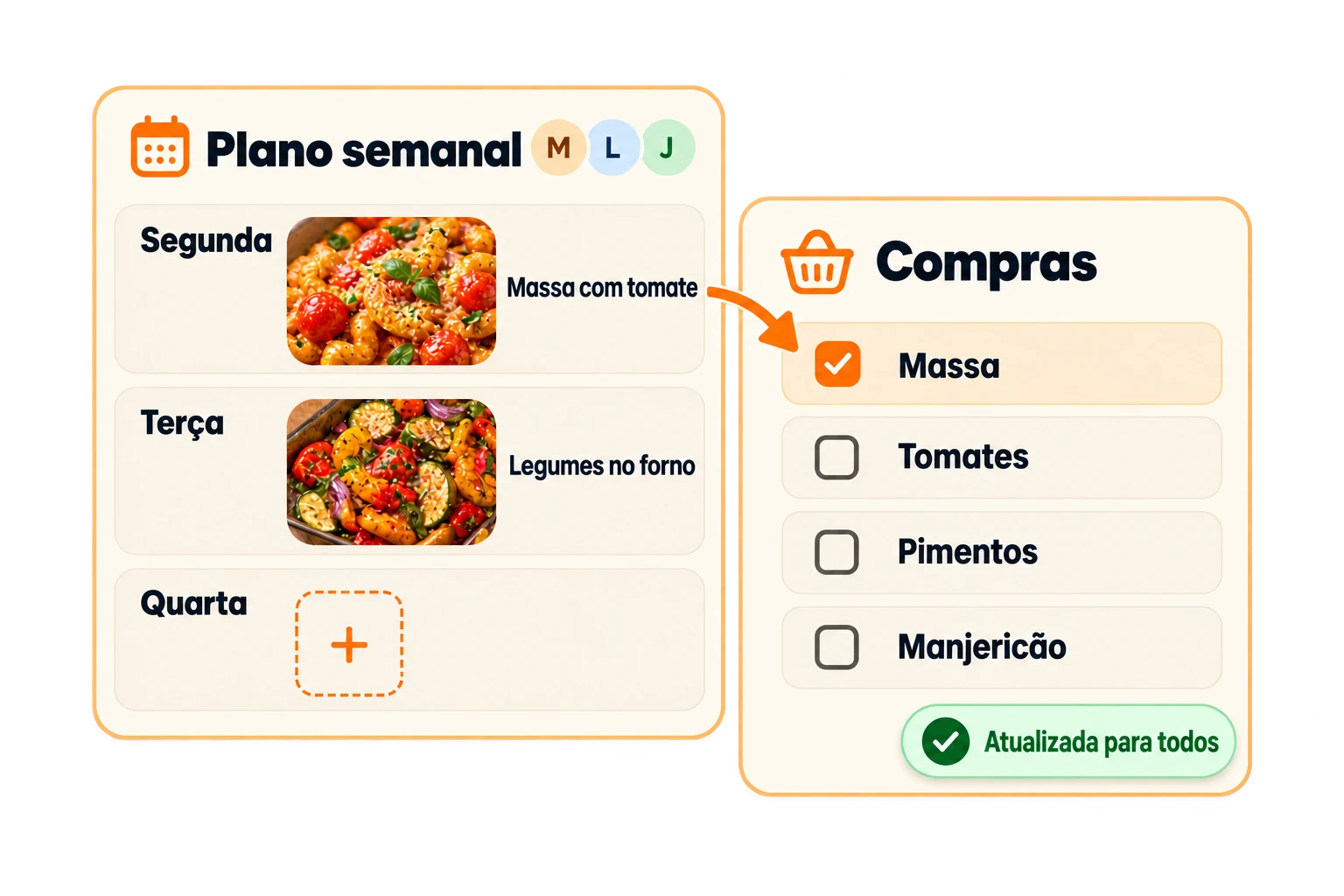 Um plano semanal partilhado liga os pratos planeados à lista de compras da casa